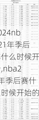 nba21年季后赛什么时候开始,nba21年季后赛什么时候开始的