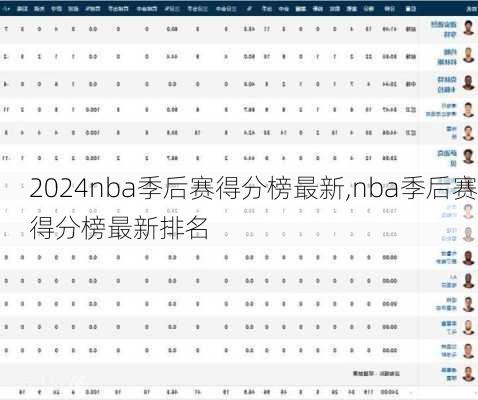 nba季后赛得分榜最新,nba季后赛得分榜最新排名