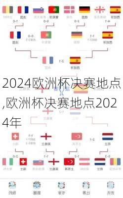 欧洲杯决赛地点,欧洲杯决赛地点2024年