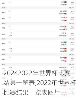 2022年世界杯比赛结果一览表,2022年世界杯比赛结果一览表图片