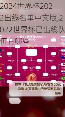 世界杯2022出线名单中文版,2022世界杯已出线队伍有哪些