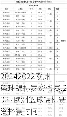 2022欧洲篮球锦标赛资格赛,2022欧洲篮球锦标赛资格赛时间