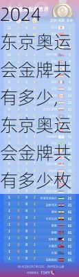 东京奥运会金牌共有多少,东京奥运会金牌共有多少枚