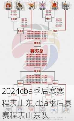 cba季后赛赛程表山东,cba季后赛赛程表山东队