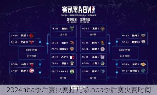 nba季后赛决赛打几场,nba季后赛决赛时间