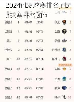 nba球赛排名,nba球赛排名如何