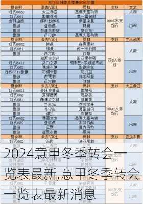 意甲冬季转会一览表最新,意甲冬季转会一览表最新消息