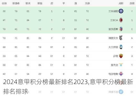 意甲积分榜最新排名2023,意甲积分榜最新排名排球