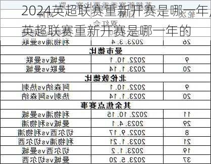 英超联赛重新开赛是哪一年,英超联赛重新开赛是哪一年的