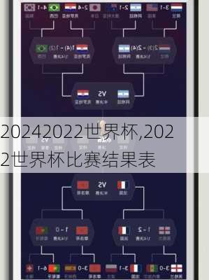 2022世界杯,2022世界杯比赛结果表