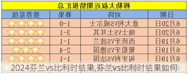 芬兰vs比利时结果,芬兰vs比利时结果如何