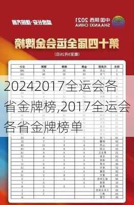 2017全运会各省金牌榜,2017全运会各省金牌榜单