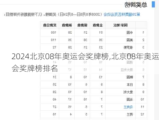 北京08年奥运会奖牌榜,北京08年奥运会奖牌榜排名