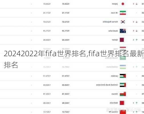 2022年fifa世界排名,fifa世界排名最新排名