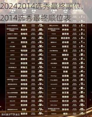 2014选秀最终顺位,2014选秀最终顺位表