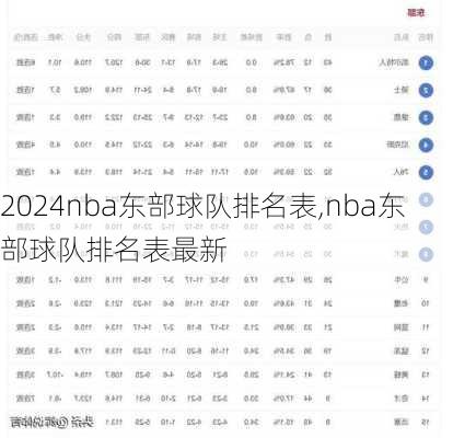 nba东部球队排名表,nba东部球队排名表最新