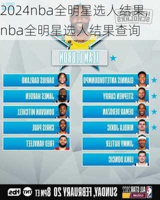 nba全明星选人结果,nba全明星选人结果查询