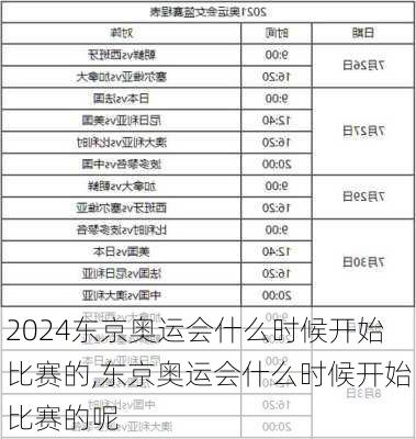 东京奥运会什么时候开始比赛的,东京奥运会什么时候开始比赛的呢