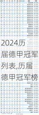 历届德甲冠军列表,历届德甲冠军榜