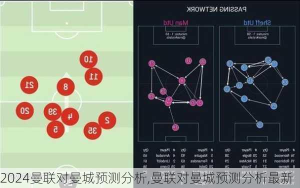 曼联对曼城预测分析,曼联对曼城预测分析最新