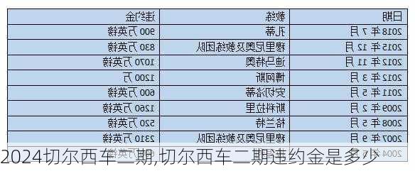 切尔西车二期,切尔西车二期违约金是多少