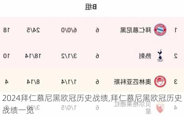 拜仁慕尼黑欧冠历史战绩,拜仁慕尼黑欧冠历史战绩一览