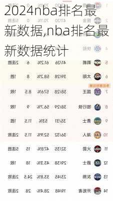 nba排名最新数据,nba排名最新数据统计