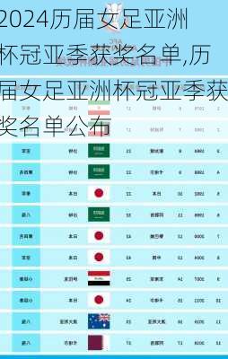 历届女足亚洲杯冠亚季获奖名单,历届女足亚洲杯冠亚季获奖名单公布