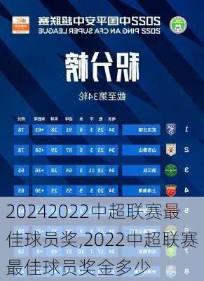 2022中超联赛最佳球员奖,2022中超联赛最佳球员奖金多少