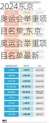 东京奥运会举重项目名单,东京奥运会举重项目名单最新