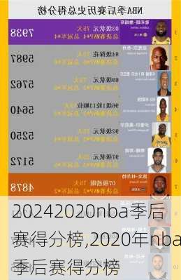 2020nba季后赛得分榜,2020年nba季后赛得分榜