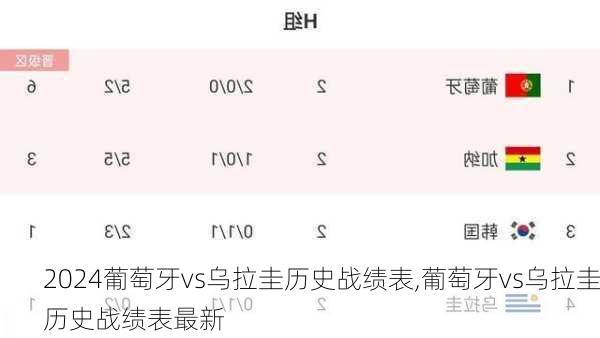 葡萄牙vs乌拉圭历史战绩表,葡萄牙vs乌拉圭历史战绩表最新
