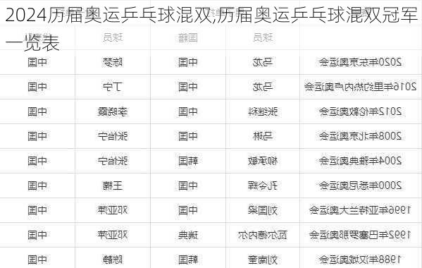 历届奥运乒乓球混双,历届奥运乒乓球混双冠军一览表