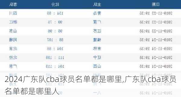 广东队cba球员名单都是哪里,广东队cba球员名单都是哪里人