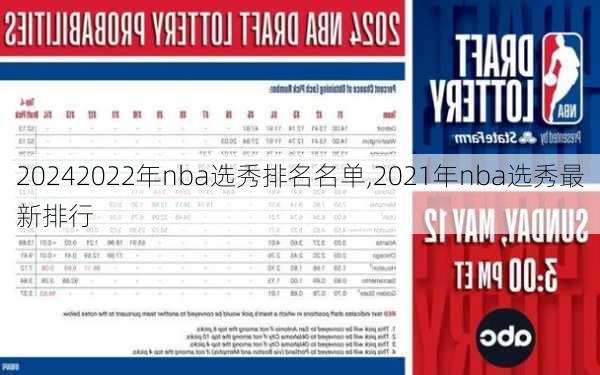 2022年nba选秀排名名单,2021年nba选秀最新排行