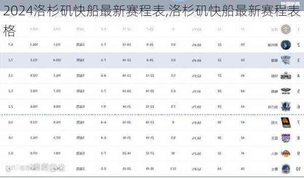 洛杉矶快船最新赛程表,洛杉矶快船最新赛程表格