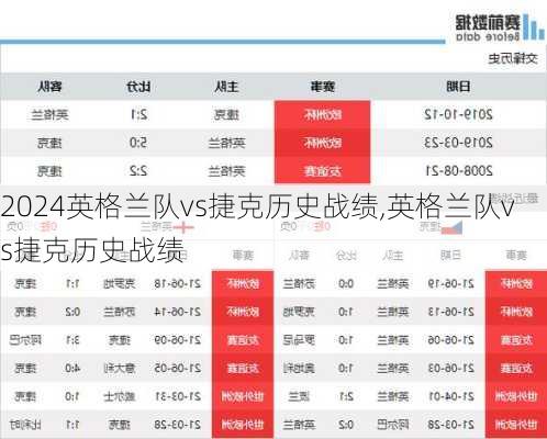 英格兰队vs捷克历史战绩,英格兰队vs捷克历史战绩