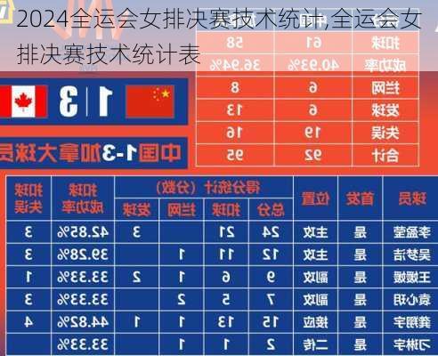 全运会女排决赛技术统计,全运会女排决赛技术统计表