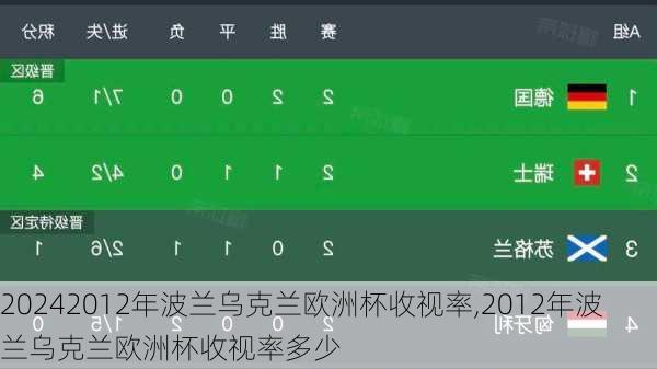 2012年波兰乌克兰欧洲杯收视率,2012年波兰乌克兰欧洲杯收视率多少