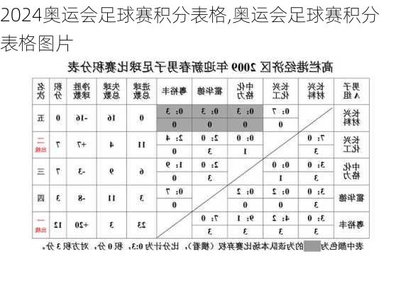 奥运会足球赛积分表格,奥运会足球赛积分表格图片