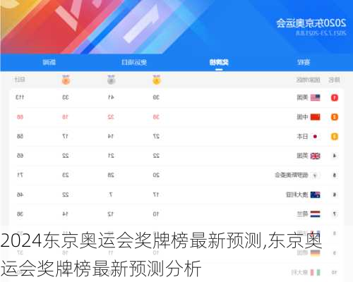 东京奥运会奖牌榜最新预测,东京奥运会奖牌榜最新预测分析