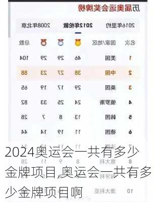 奥运会一共有多少金牌项目,奥运会一共有多少金牌项目啊