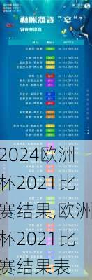 欧洲杯2021比赛结果,欧洲杯2021比赛结果表