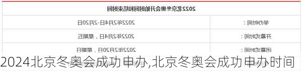 北京冬奥会成功申办,北京冬奥会成功申办时间