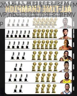 nba总冠军历年名单FMVP,nba总冠军历年名单FMVP