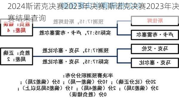 斯诺克决赛2023年决赛,斯诺克决赛2023年决赛结果查询