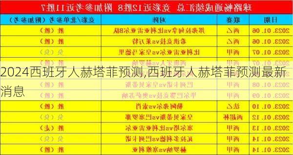 西班牙人赫塔菲预测,西班牙人赫塔菲预测最新消息