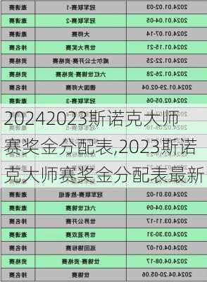 2023斯诺克大师赛奖金分配表,2023斯诺克大师赛奖金分配表最新