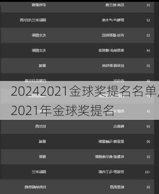 2021金球奖提名名单,2021年金球奖提名