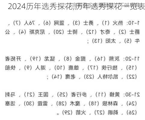 历年选秀探花,历年选秀探花一览表